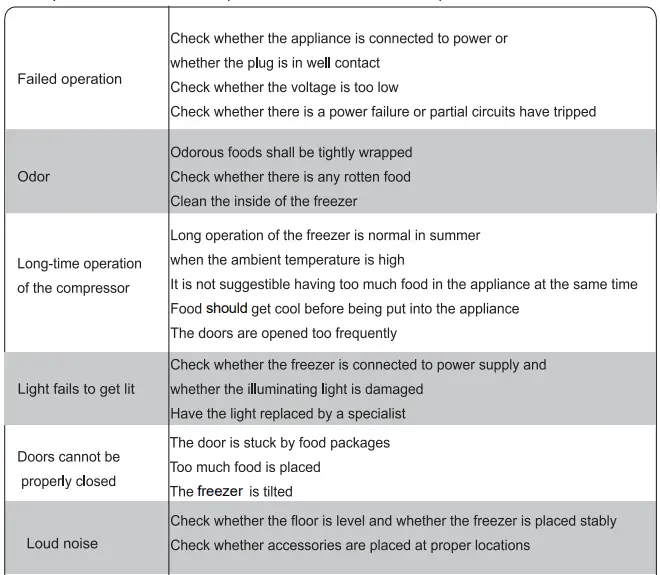 element-EUF17CEBW-17.0-cu.-ft.-Upright-Freezer-White-fig-23