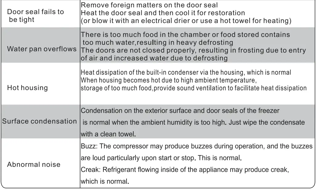 element-EUF17CEBW-17.0-cu.-ft.-Upright-Freezer-White-fig-24