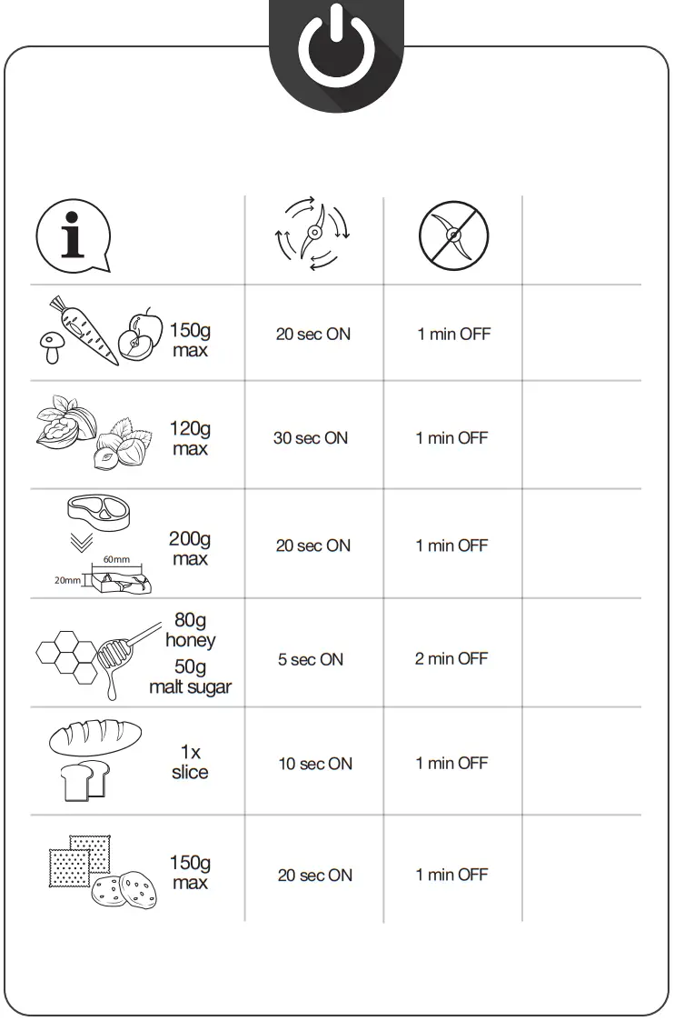 gorenje S 501GW Chopper - Figure 5