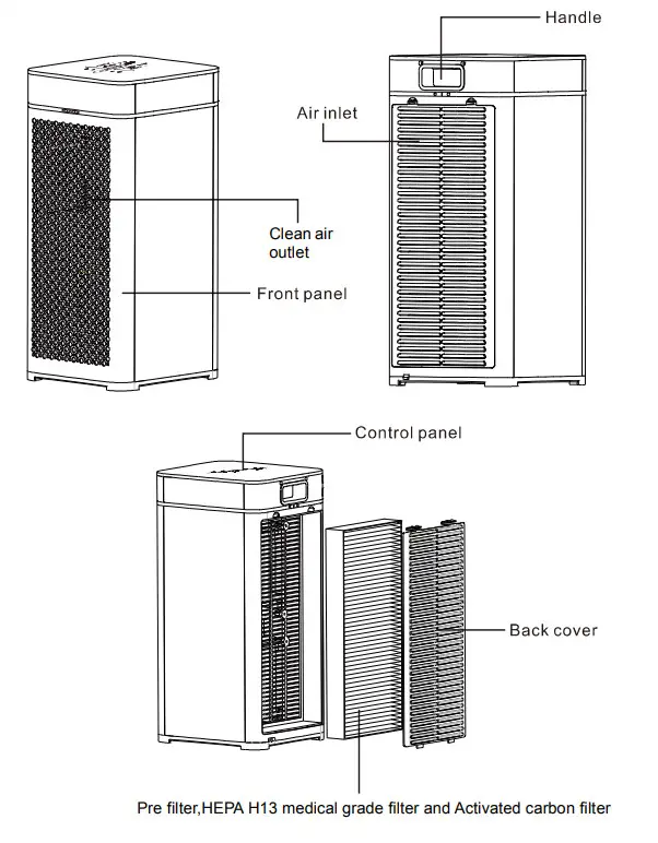 Medify Air MA-40 Air Cleaner Purifier - information