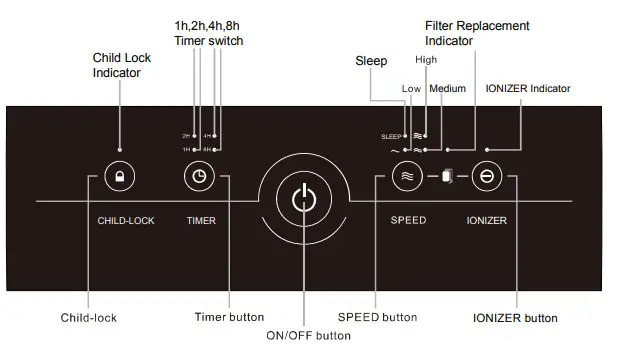Medify Air MA-40 Air Cleaner Purifier - panal