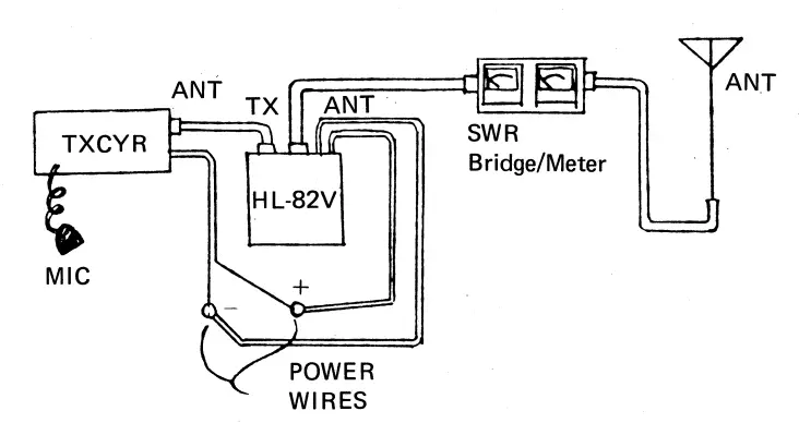 TOKYO NY-POWER HL-82V 2 Meter Power Amplifier - 4