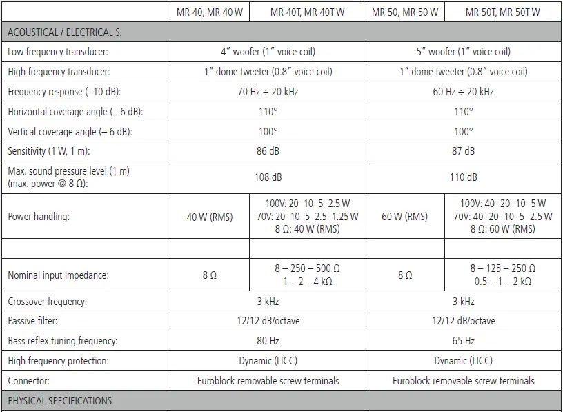 RCF-MR-40-Two-Way-Passive-Speaker-fig-8