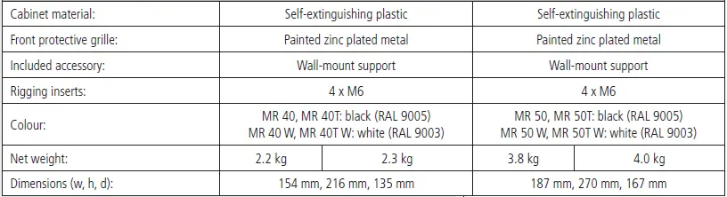 RCF-MR-40-Two-Way-Passive-Speaker-fig-9