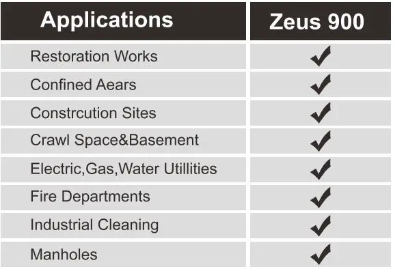 ALORAIR-ZEUS-900-Radial-Air-Mover-fig- (6)