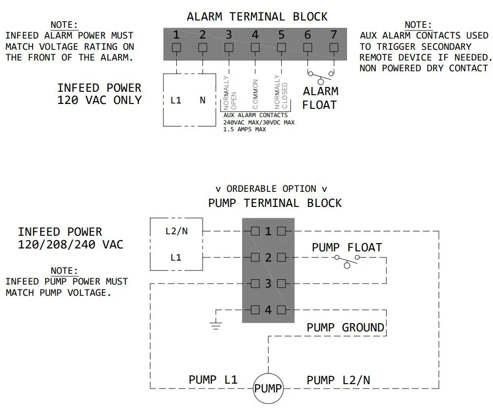 CSI Controls CSION 3R Alarm System Instruction Manual - Wiring Diagrams