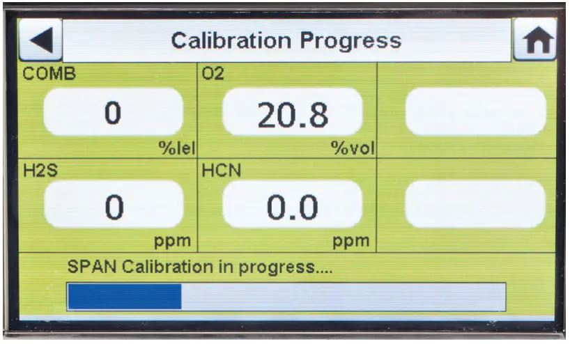 Calibration Progress