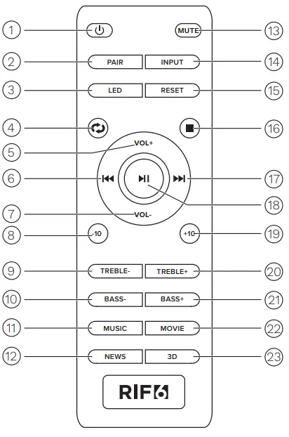 RIF6-35-Inch-Home-Theater-TV-Soundbar-fig-3