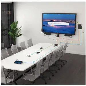 Setting up Zoom Rooms for Large Space