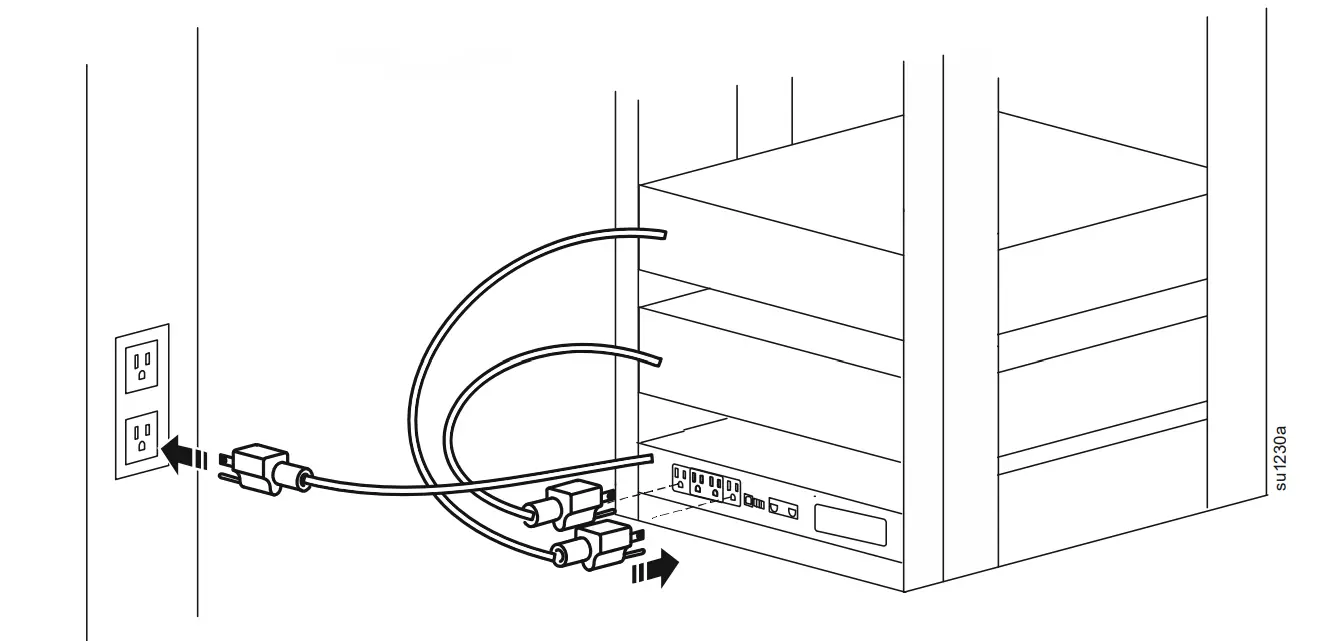 Overview and Start Up