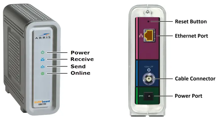 ARRIS Surfboard SB6190 DOCSIS 3.0 Gigabit Cable Modem- Front panel LEDs and rear panel connections