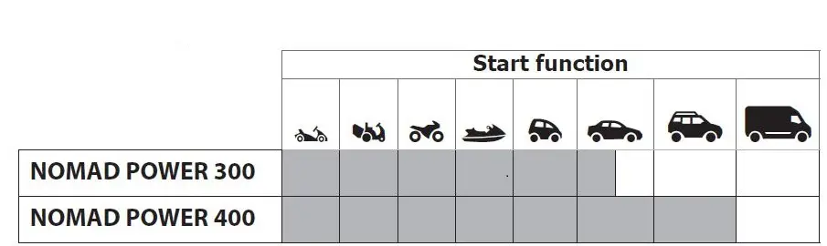 GYS-NOMAD-POWER-300 Booster-Lithium-Nomad-Power-10
