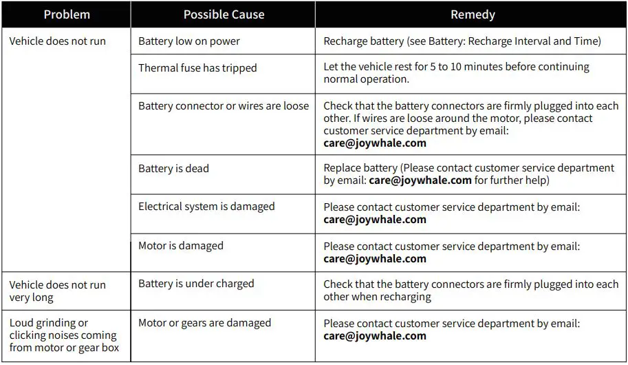 JOYWHALE-BW-U20-24V-2-Seater-Kids-Ride-on-UTV-Car-Powerful-Electric-Vehicle-fig- (15)