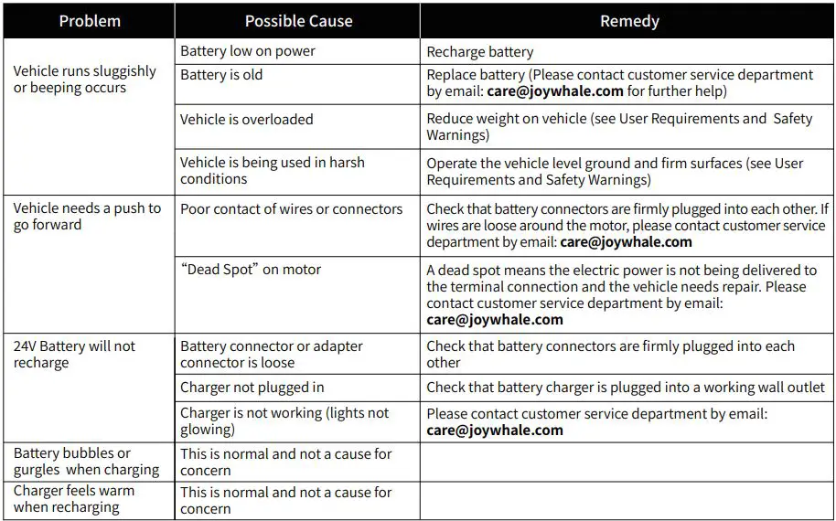 JOYWHALE-BW-U20-24V-2-Seater-Kids-Ride-on-UTV-Car-Powerful-Electric-Vehicle-fig- (16)