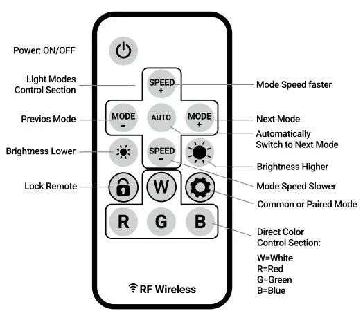 BUSYBOX BZYBXR Bluetooth Smart Sign - remote.