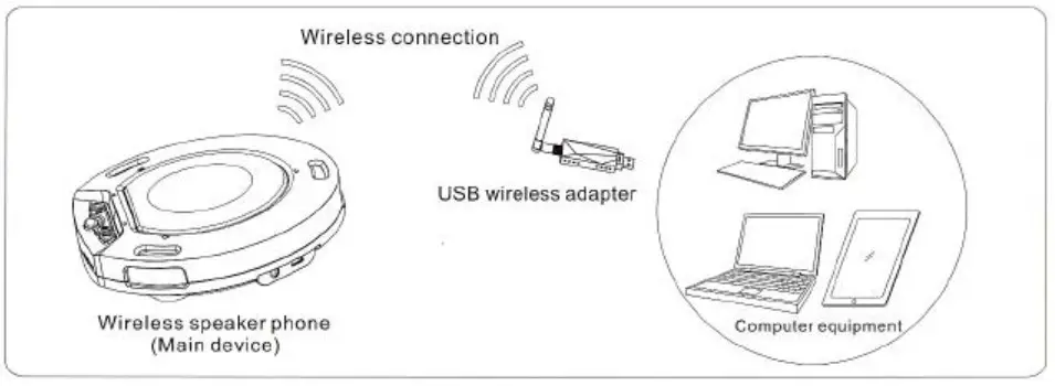 HuddleCamHD HuddlePod Air-functions1
