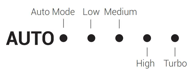 WINIX AM80 True HEPA Air Purifier - figure 5