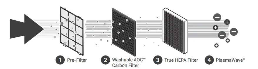 WINIX AM80 True HEPA Air Purifier - figure 6