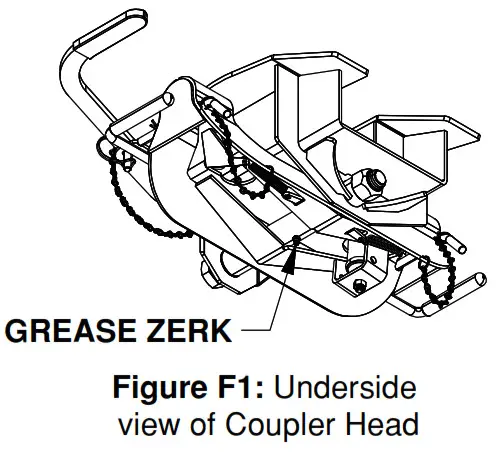 B W 3050 Companion Hitch-- Grease the saddle