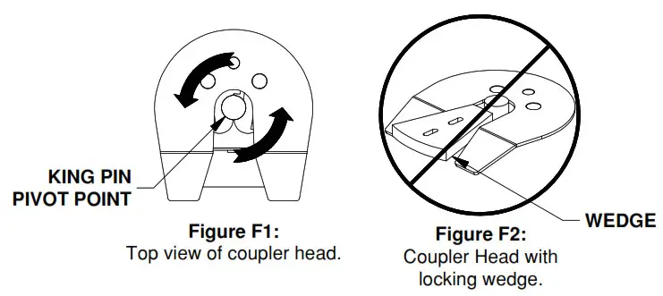 B W 3050 Companion Hitch-- LTop view of coupler head