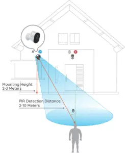 installation position