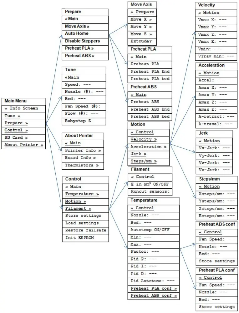 Introduction to the LCD menu