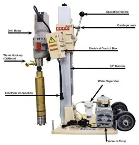EDCO 36 amp 48 CORE DRILL - Side View