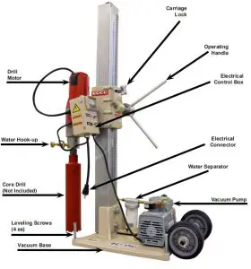 EDCO 36 amp 48 CORE DRILL - SideView