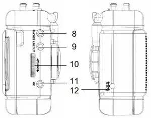 FIG 3 FIG 3 LOCATION OF CONTROLS