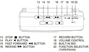 FIG 4 FIG 3 LOCATION OF CONTROLS