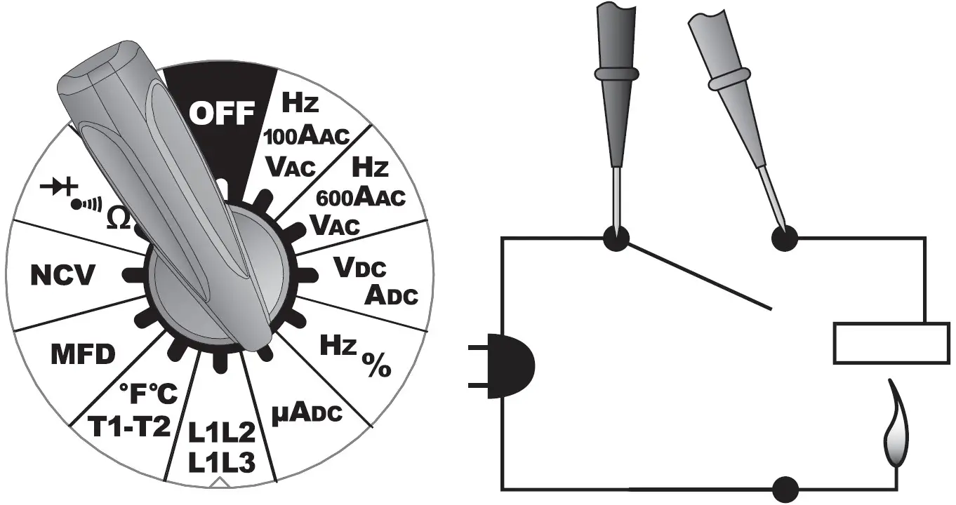 MicroAmps DC (μADC)