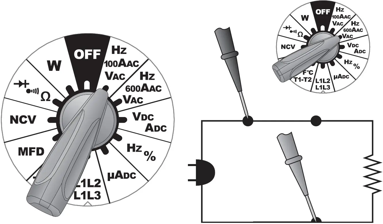 Volts AC (VAC) True RMS (50-400Hz)