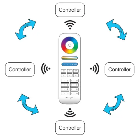 Auto-synchronization function