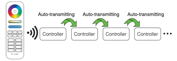 Auto-transmitting Diagram
