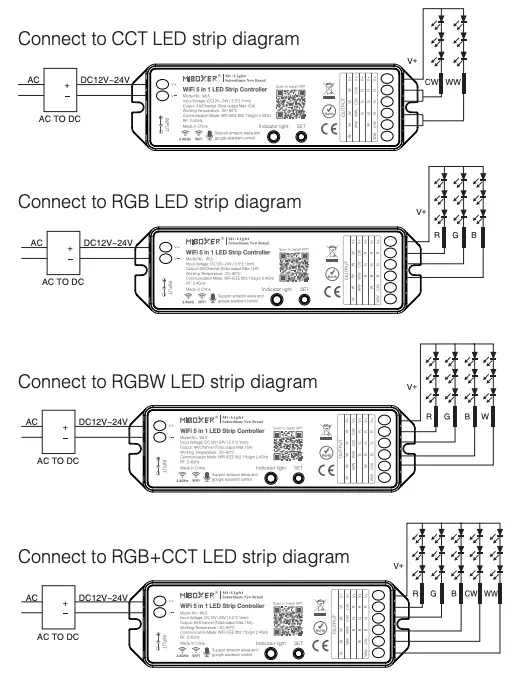 Connect to LED strip diagram