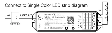 Connect to Single Color LED strip diagram