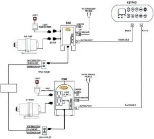 Understanding the Setup