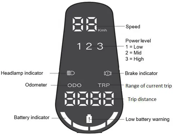 LED display on the handlebar