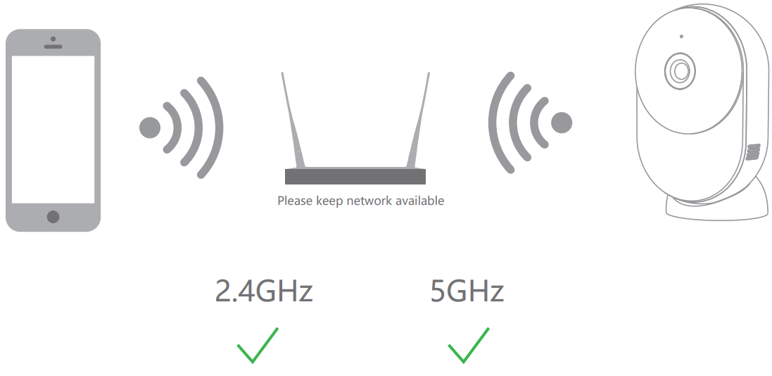 Hangzhou Meari Technology MINI 18 IP Camera - Rauter
