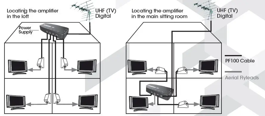 SLX 27874QR 4 Room TV Signal Distribution Kit FIG 1