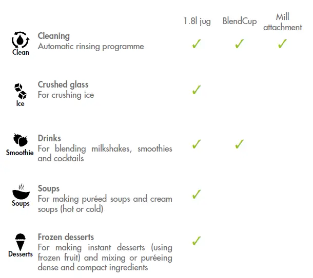 magimix EMPLOI Blender Power 3 Instruction FIG 13