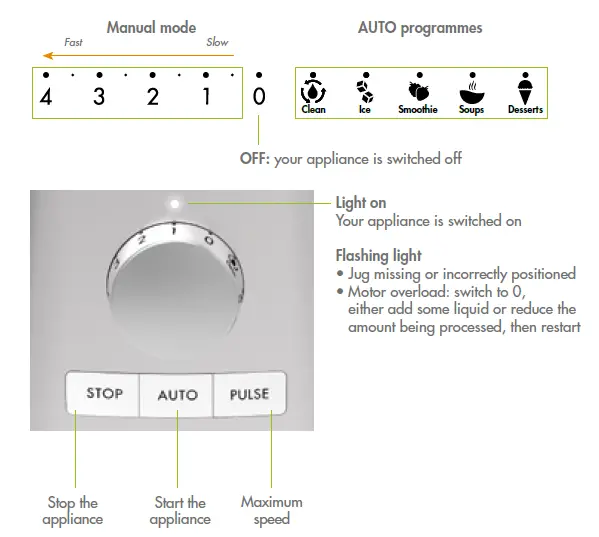 magimix EMPLOI Blender Power 3 Instruction FIG 4