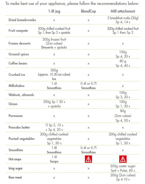 magimix EMPLOI Blender Power 3 Instruction FIG 5