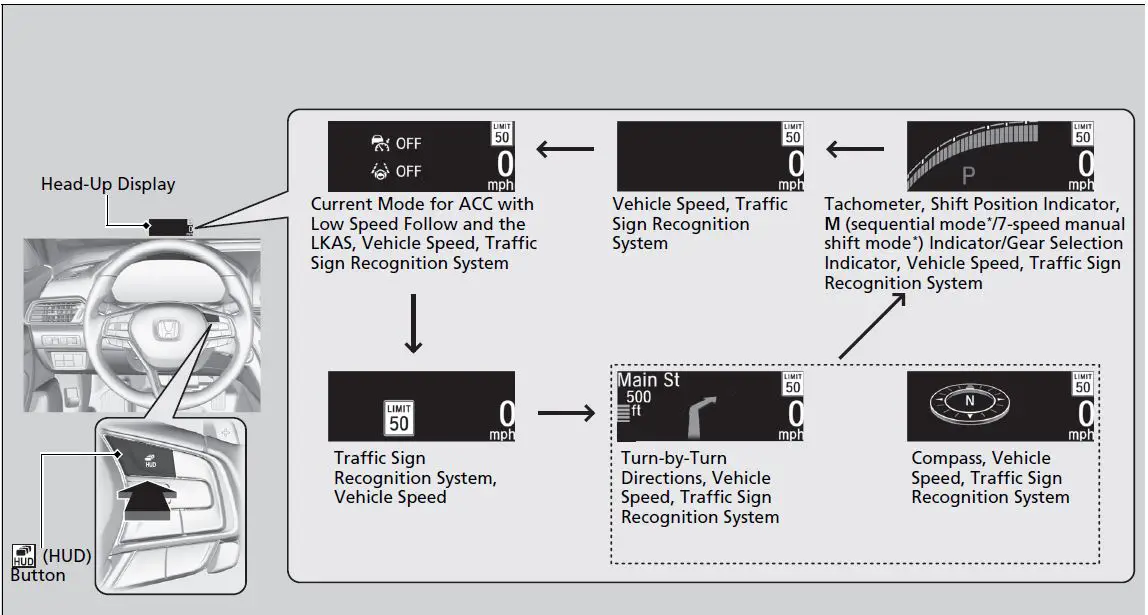 HONDA 2022 Accord 4D Head-Up Display FIG 3