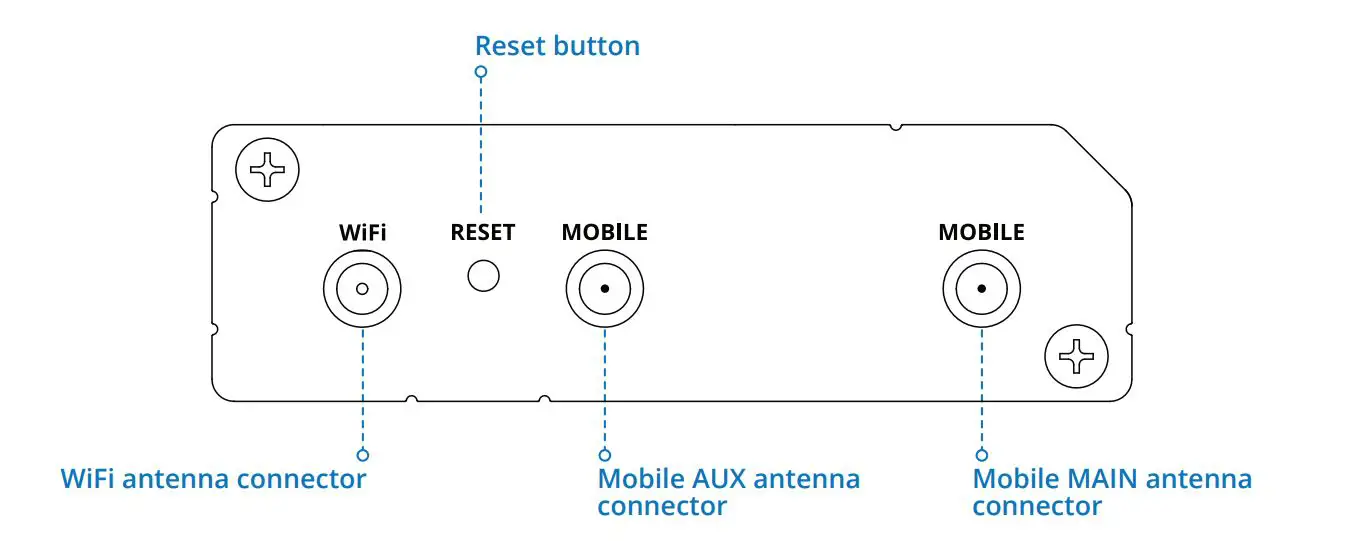 TELTONIKA RUT241 LTE 4G WiFi Router - BACK VIEW