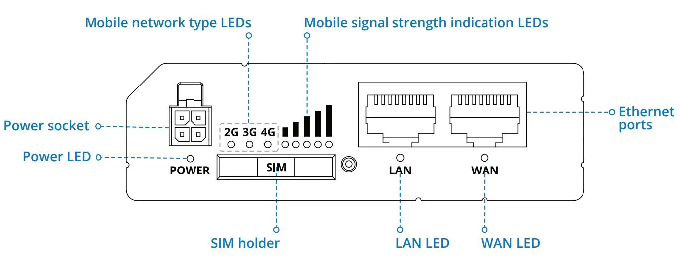 TELTONIKA RUT241 LTE 4G WiFi Router - FRONT VIEW