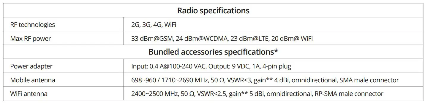 TELTONIKA RUT241 LTE 4G WiFi Router - TECHNICAL INFORMATION