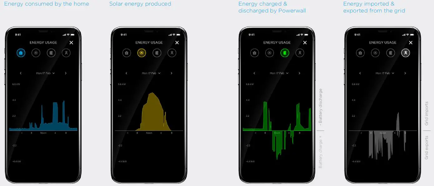 Understanding Energy Flows - High Solar PV Production 1