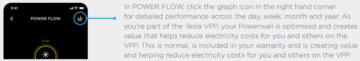 Understanding Energy Flows - High Solar PV Production