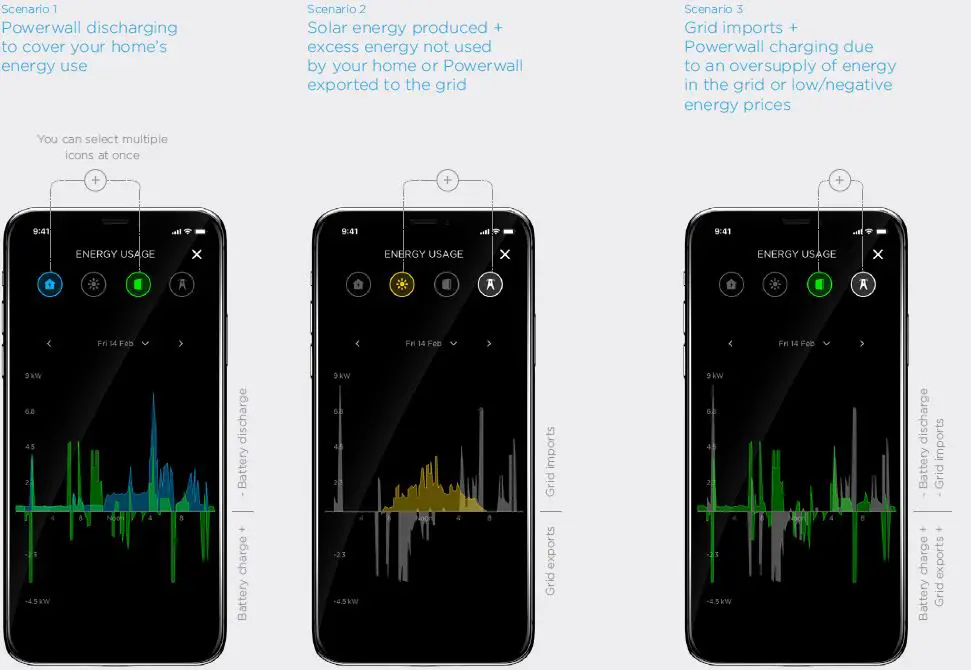 Understanding Energy Flows - Low Solar PV Production